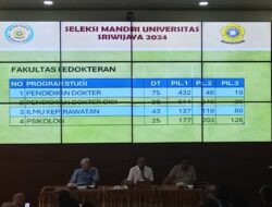 Sebanyak 3.069 Orang Jalur Mandiri Yang di terima UNSRI