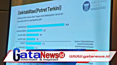 Bang Zul dan Abah Uhel Kembali Unggul di Survei ISS